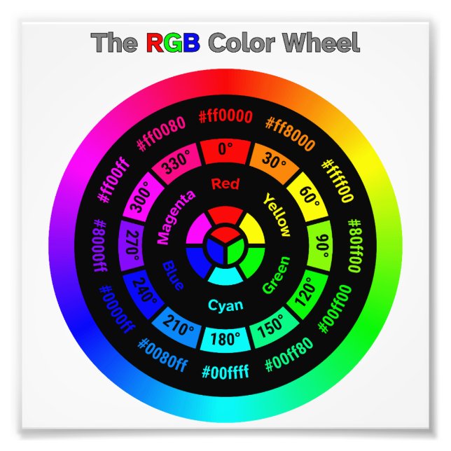 Simple RGB Colour Wheel with Title Photo Print (Front)