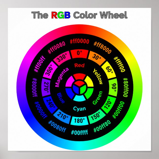 Simple RGB Colour Wheel with Title Poster (Front)