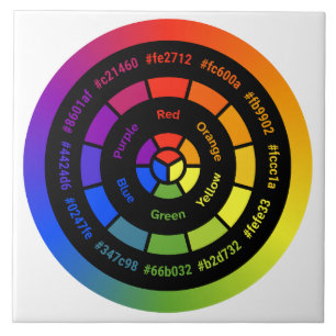 Simple RYB Color Wheel without Title Ceramic Tile