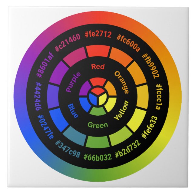 Simple RYB Color Wheel without Title Ceramic Tile (Front)