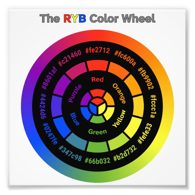 Simple RYB Colour Wheel with Title Photo Print (Front)