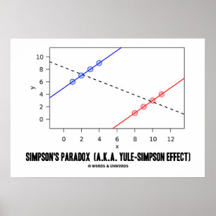 Simpson's Paradox (A.K.A. Yule-Simpson Effect) Poster