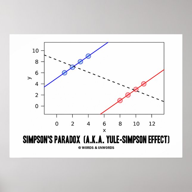 Simpson's Paradox (A.K.A. Yule-Simpson Effect) Poster (Front)