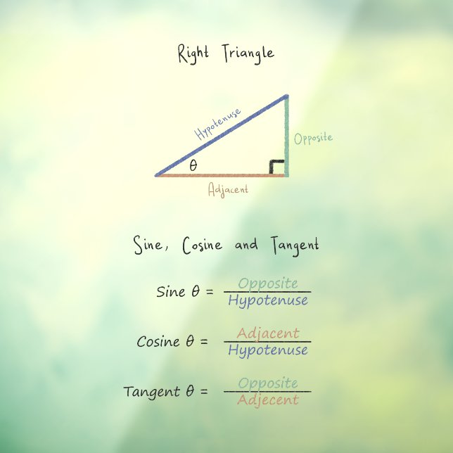 Sine Cosine Tangent Trigonometry Coloured Diagram (Sheet 3)