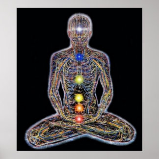Six Chacras/Chakra Hinduism Poster
