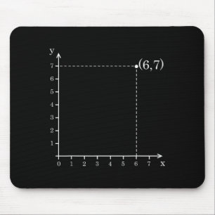 Six Seven 6 7 Coordinate Grid Plot Graph Plane Mem Mouse Pad