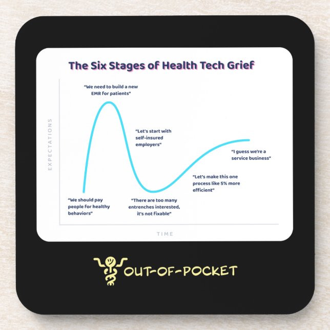 Six Stages of Healthcare Grief Coaster Set (Front)