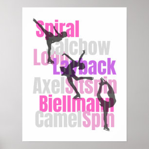 Skating Elements Poster