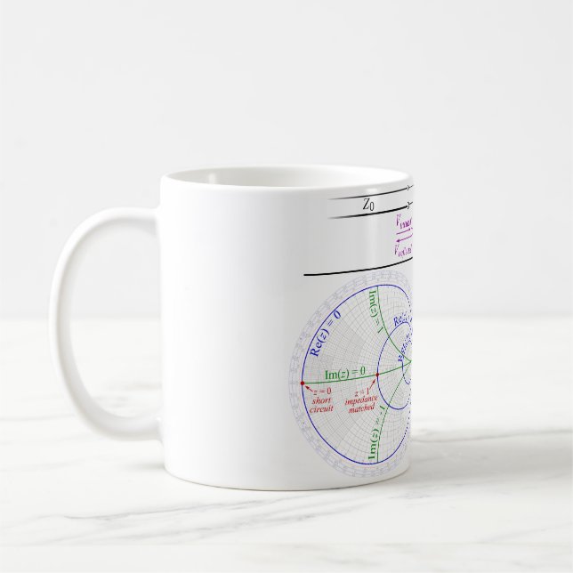 Smith Chart Explanation Coffee Mug (Left)