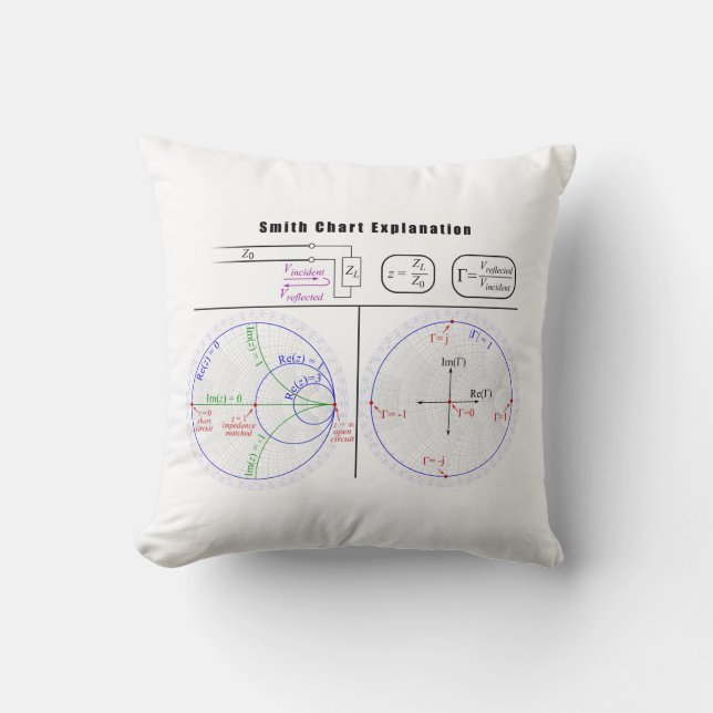 Smith Chart Explanation Diagram Cushion (Front)