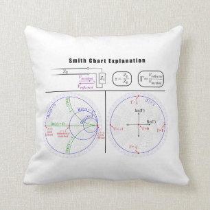 Smith Chart Explanation Diagram Cushion