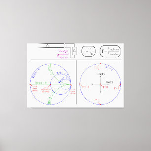 Smith Chart Explanation Engineering Diagram  Canvas Print