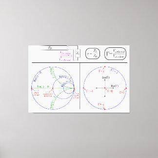Smith Chart Explanation Engineering Diagram  Canvas Print