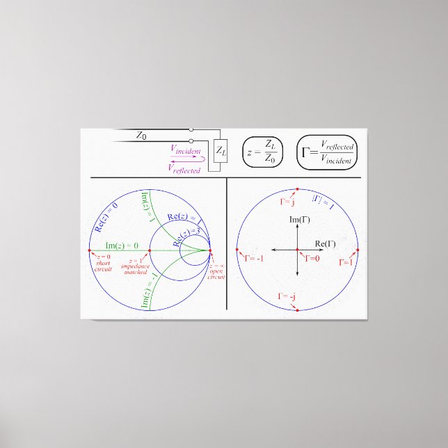 Smith Chart Explanation Engineering Diagram  Canvas Print (Front)