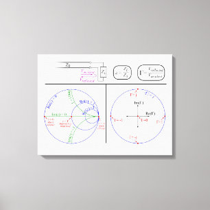 Smith Chart Explanation Engineering Diagram Canvas Print