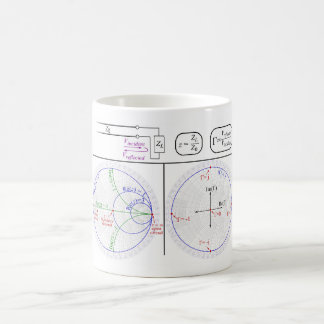 Smith Chart Explanation Engineering Diagram  Coffee Mug
