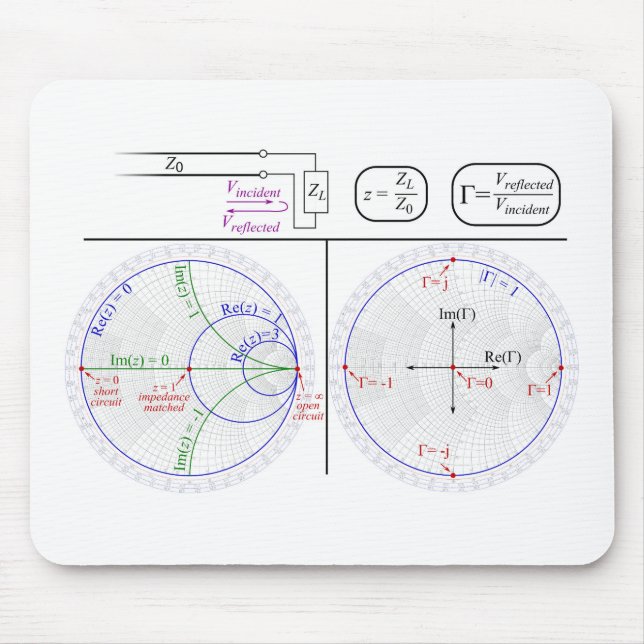 Smith Chart Explanation Engineering Diagram  Mouse Pad (Front)