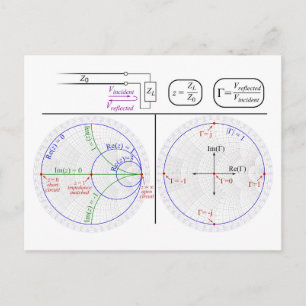 Smith Chart Explanation Engineering Diagram Postcard