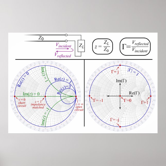 Smith Chart Explanation Engineering Diagram Poster (Front)