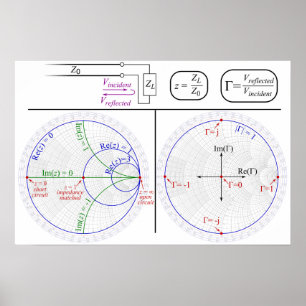 Smith Chart Explanation Engineering Diagram Poster