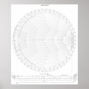 Smith Chart Radio Frequency Engineering Poster