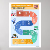 Software Development Tool Journey