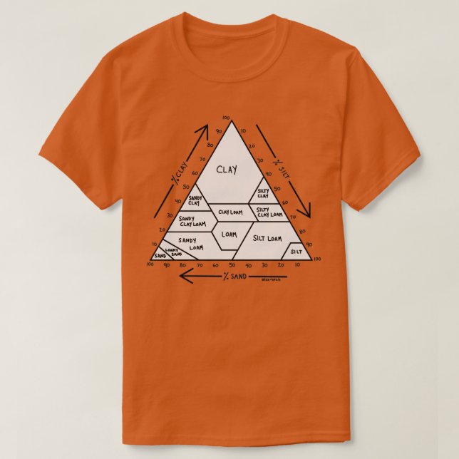 Soil Chart Black and White T-Shirt (Design Front)