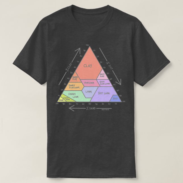 Soil Chart  T-Shirt (Design Front)