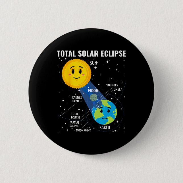 Solar Eclipse 2024 Infographic Funny Skywatcher As 6 Cm Round Badge (Front)