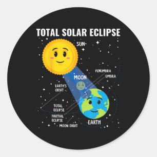 Solar Eclipse 2024 Infographic Funny Skywatcher As Classic Round Sticker