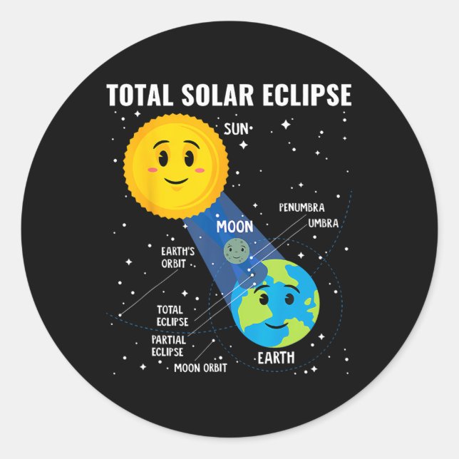 Solar Eclipse 2024 Infographic Funny Skywatcher As Classic Round Sticker (Front)