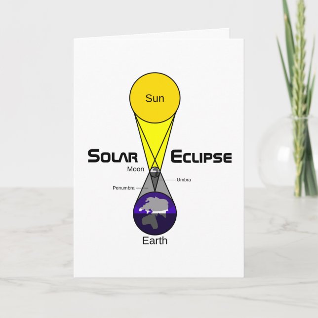 Solar Eclipse Diagram Card (Front)