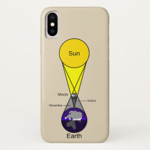 Solar Eclipse Diagram Case-Mate iPhone Case
