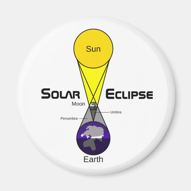 Solar Eclipse Diagram Magnet (Front)