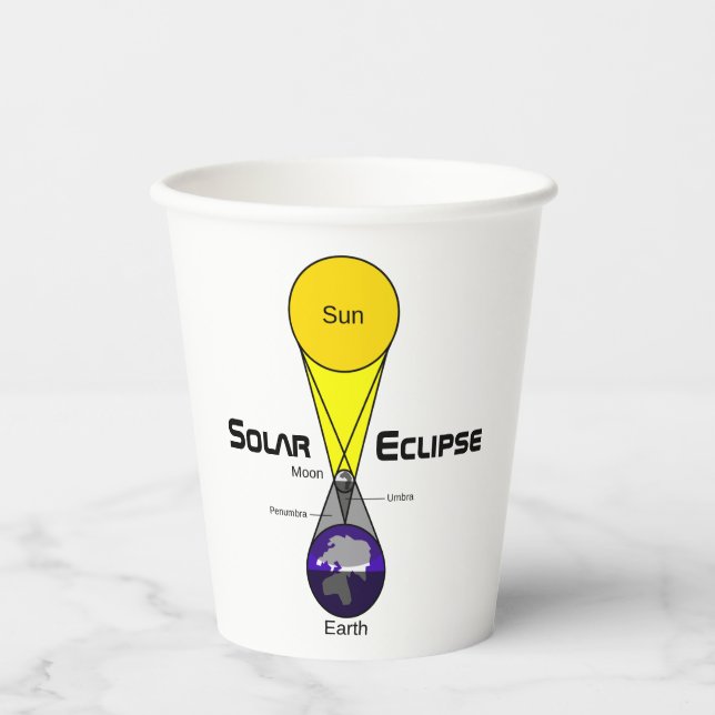 Solar Eclipse Diagram Paper Cups (Front)