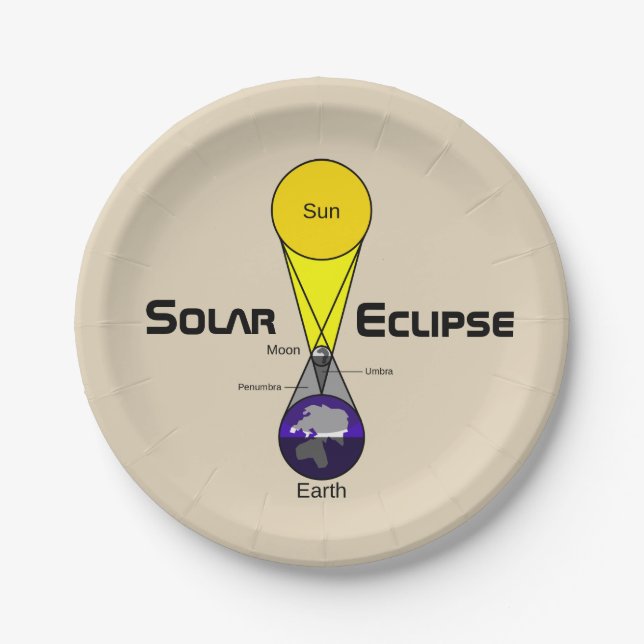 Solar Eclipse Diagram Paper Plate (Front)