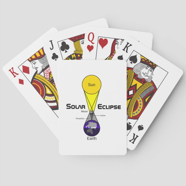 Solar Eclipse Diagram Playing Cards (Back)