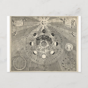 Solar System Astronomy Sun Vintage Postcard
