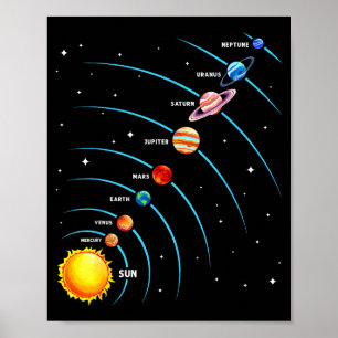 Solar System Colorful Space Planets Educational Ki Poster