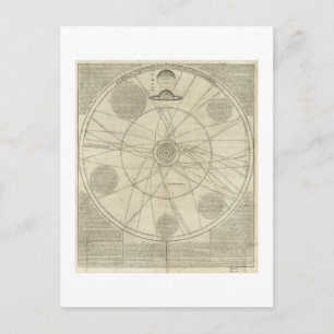 Solar System Diagram by William Whiston (1720) Postcard