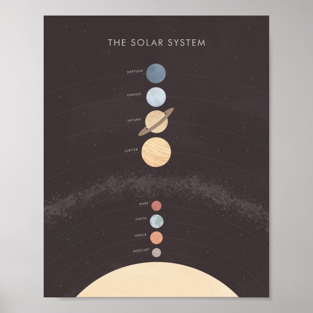 Solar System Educational Classroom Decor (Front)