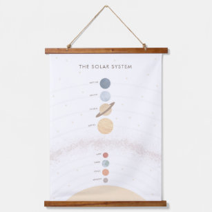 Solar System Educational Classroom Decor Hanging Tapestry