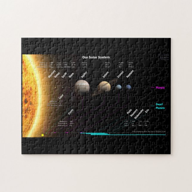 Solar System Map JigSaw Puzzle (Horizontal)