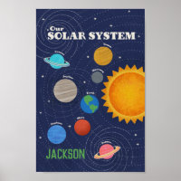 Solar System Personalised Poster