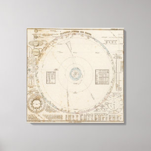 Solar system Planets Canvas Print
