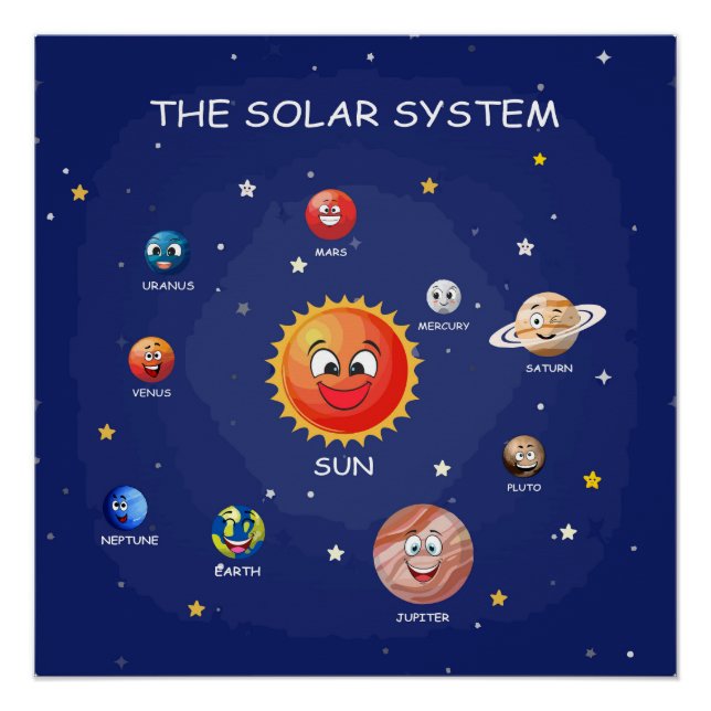 Solar System Planets kids Glossy Poster (Front)