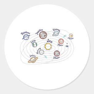 Solar System Planets Kids Knowledge Outer Space Classic Round Sticker