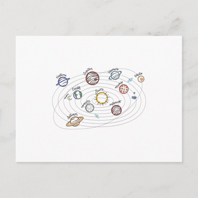 Solar System Planets Kids Knowledge Outer Space Postcard (Front)