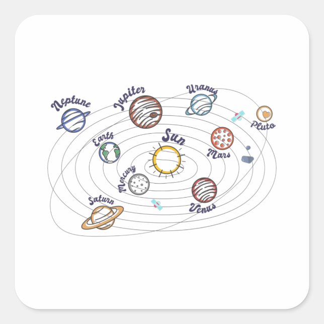 Solar System Planets Kids Knowledge Outer Space Square Sticker (Front)