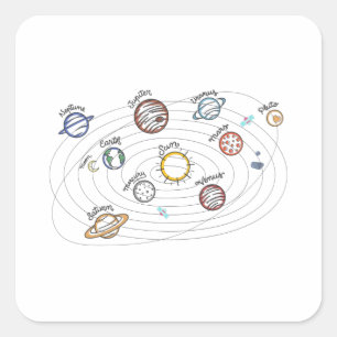 Solar System Planets Kids Knowledge Outer Space Square Sticker